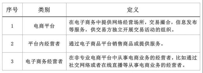 電子商務(wù)經(jīng)營者如何應(yīng)對《電子商務(wù)法》下的互聯(lián)網(wǎng)銷售