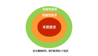 社交媒體時(shí)代 誰(shuí)主沉浮——互聯(lián)網(wǎng)產(chǎn)品成敗與銷(xiāo)售新法則