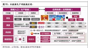 慧聰集團(tuán) 互聯(lián)網(wǎng)銷(xiāo)售驅(qū)動(dòng)下的歷史性變革