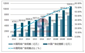 互聯網營銷與銷售的未來 趨勢洞察與策略解析