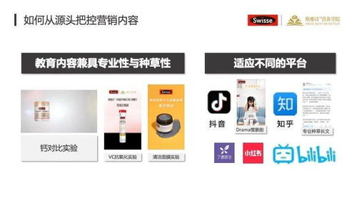 互聯網時代，營養品品牌如何進行線上營銷
