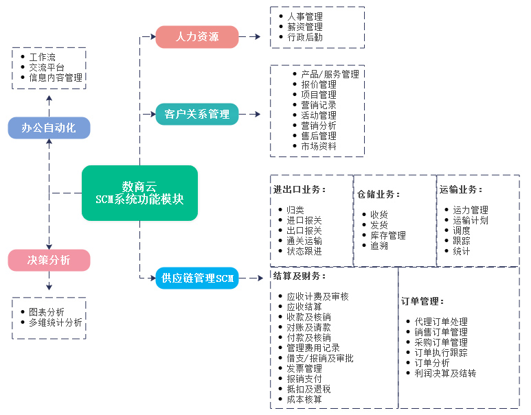 數字賦能機械制造業 供應鏈協同管理系統方案助力企業供應鏈全面升級